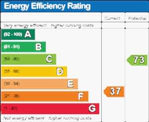 Energy Efficiency improvement, Thermal Savings UK